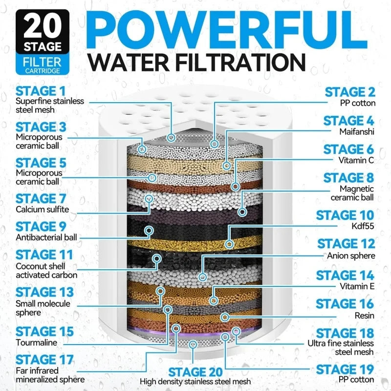 ClearWaterCalms Douchefilter