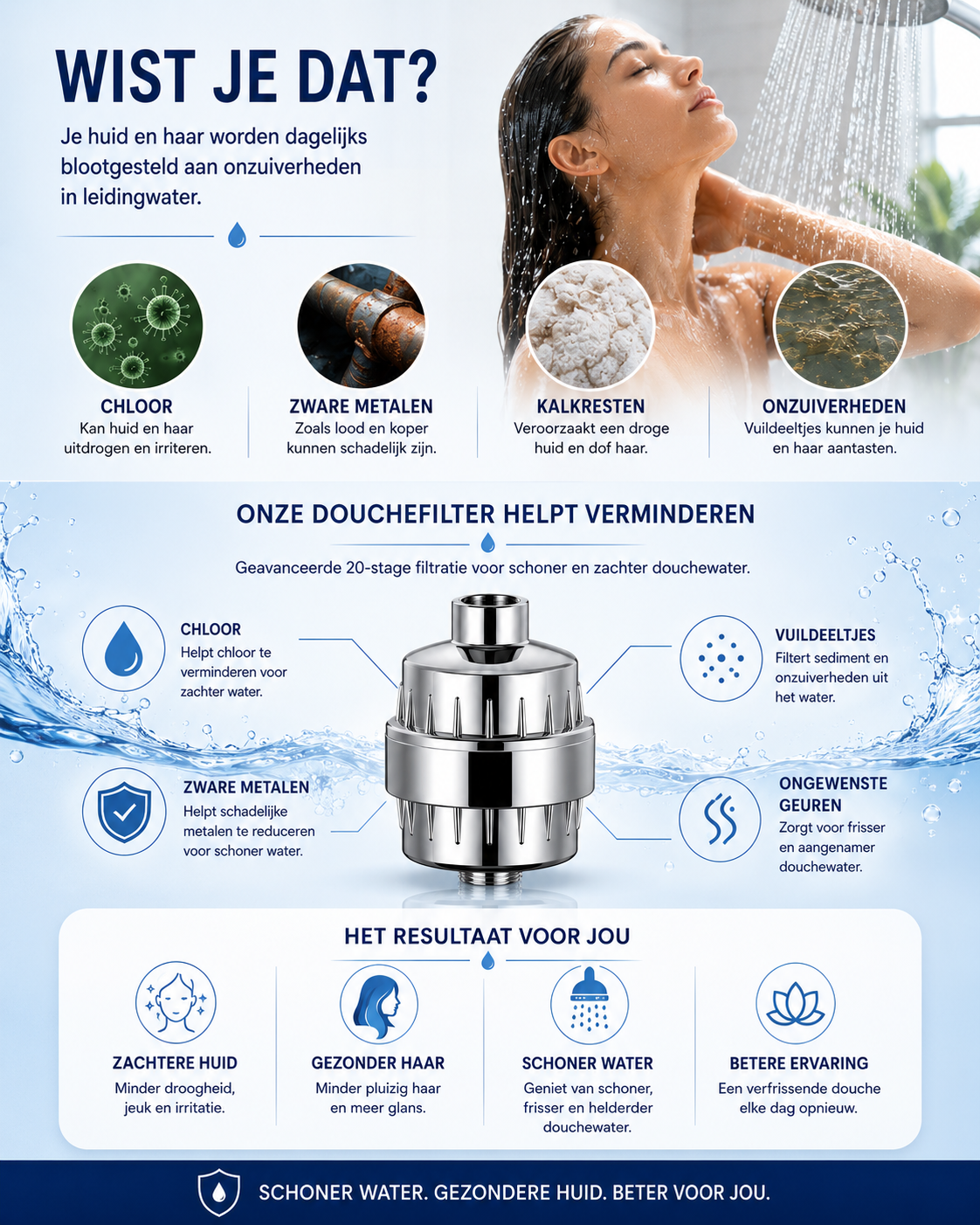 ClearWaterCalms Douchefilter